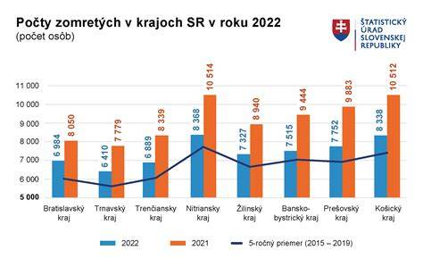Graf srovnávající rozměry CX-5 a konkurence
