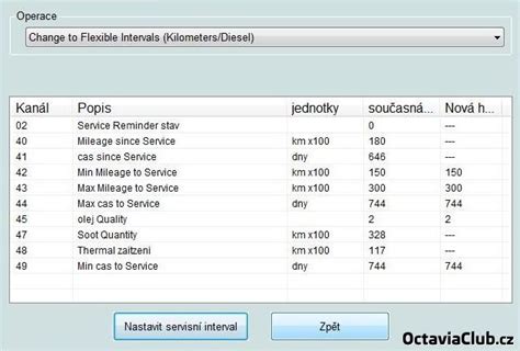 Ilustrace tlačítek na přístrojové desce pro resetování servisních intervalů
