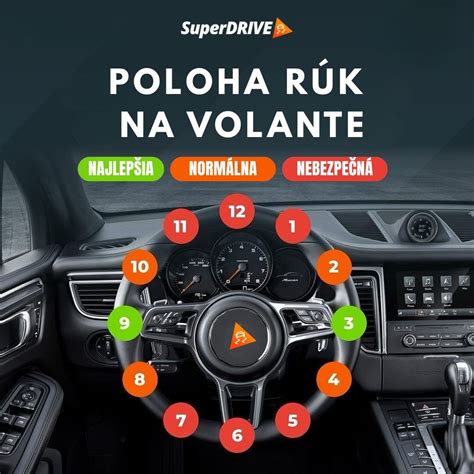 Diagram znázorňující správnou vzdálenost od volantu a polohu ruky na volantu