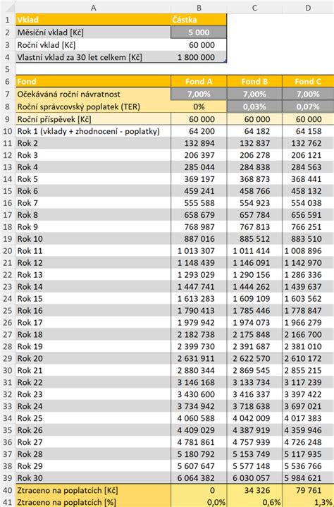 Jak vybrat správné poklice - klíčové parametry