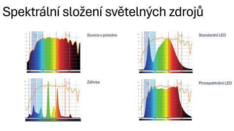 Diagram CRI a vliv barevného podání na video.