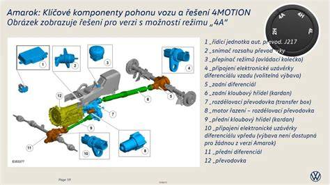 komponenty full-hybridního pohonu