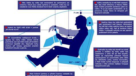 Infografika: Uspořádání páček pod volantem a krok za krokem