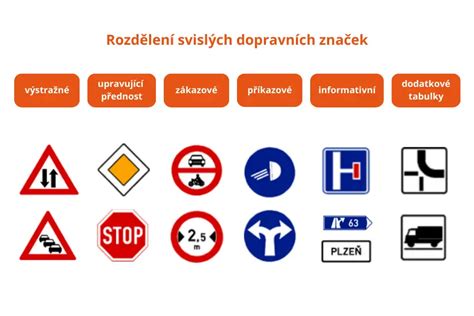 Snímek obrazovky mobilní aplikace pro výuku dopravních značek s kvízem a seznamem značek