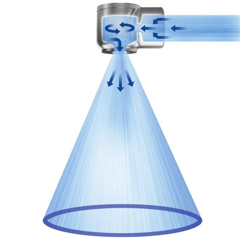 Schéma aerodynamického odporu střely s tangenciální a sekantní ogivou