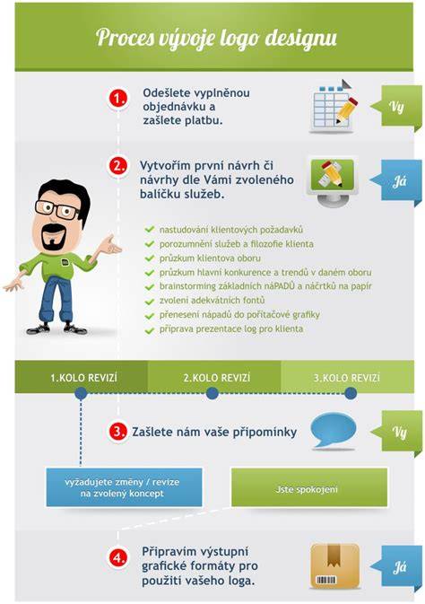 Infografika: proces SmallRepair u skla