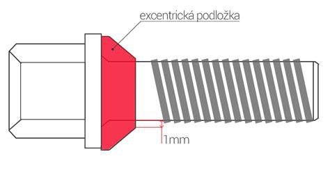 Infografika: Excentrické šrouby a jejich vliv na rozteč a středění kola