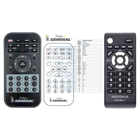 Ilustrace dálkového ovladače Insignia TV s popisem tlačítek