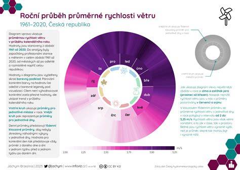 infografika_průběh_hlášení_pojistné_události.jpg