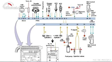 Detail vysokotlakého palivového čerpadla Common Rail.