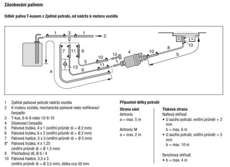 Detail řídicího modulu palivového čerpadla.