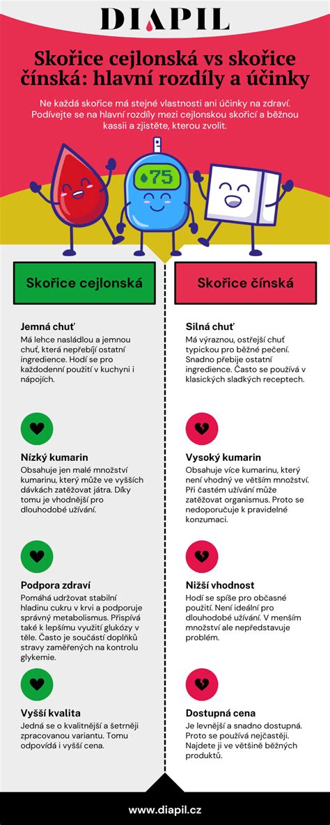 Infografika: Rozdíly mezi červeným, oranžovým a bílým světlem v autě a doma