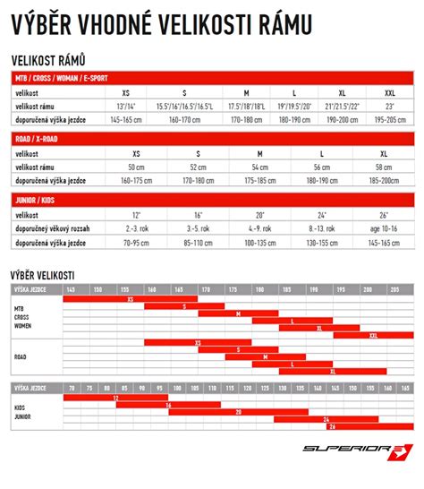 Infografika: Přehled typických velikostí kol a roztečí pro přívěsné vozy