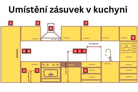 Umiestnenie diagnostickej zásuvky a vizualizace jejího skrytého umístění