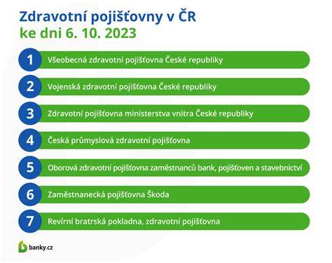 infografika srovnání podmínek pojišťoven