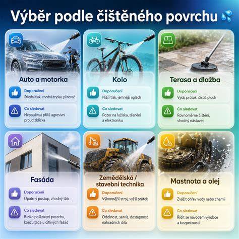 Infografika srovnání typů přívěsů podle použití: motocykly, stavebnictví, psy, rodiny