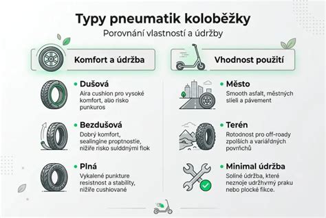 Ilustrace vzorků a typů pneumatik pro Multicar