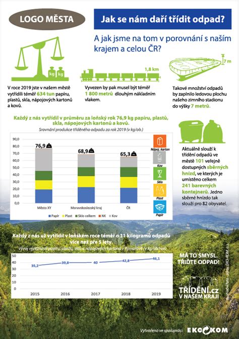 Infografika: Vzor dezénu a záběr na sníh
