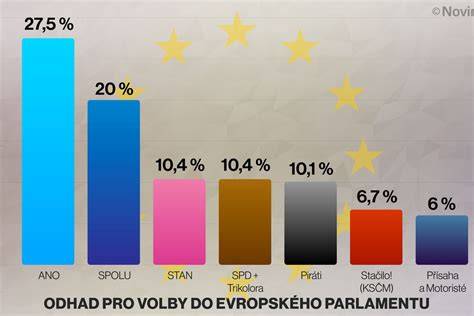 infografika_pruzkum_teply_start Volvo850.png