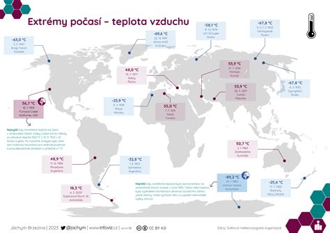 Infografika: Porovnání průchodnosti vzduchu u papírových vs. bavlněných filtrů