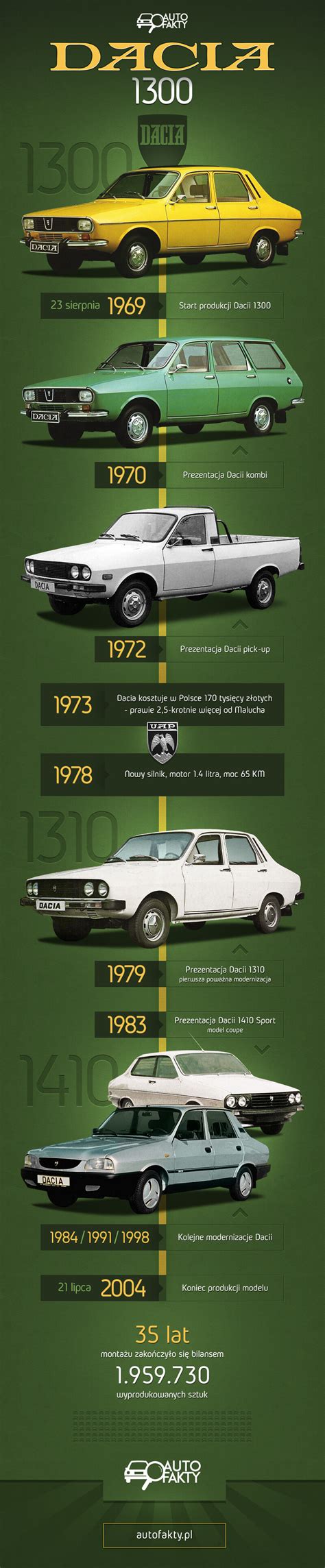 Infografika s přehledem modelů Dacia, jejich cen a základních specifikací (spotřeba, typ pohonu)