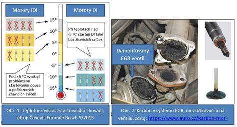 Infografika znázorňující propojení žhavicích svíček a relé v řídicí jednotce motoru Opel.