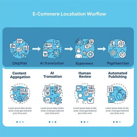 infographic localization workflow