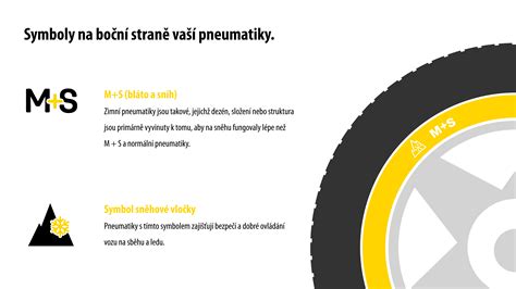 grafika znázorňující záběh pneumatik