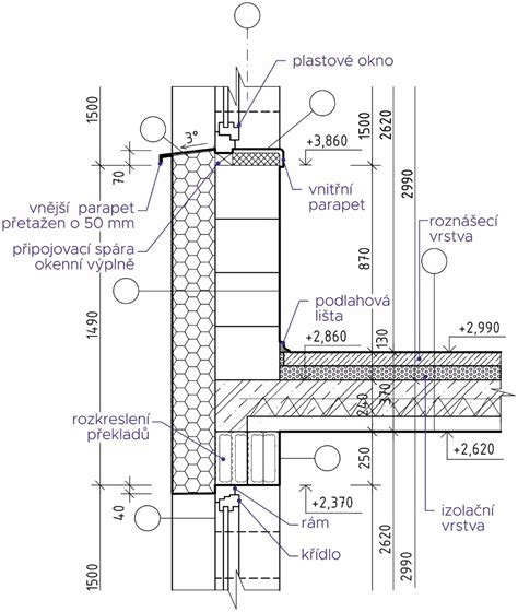 Detailní řez pneumatikou s označením konstrukčních částí