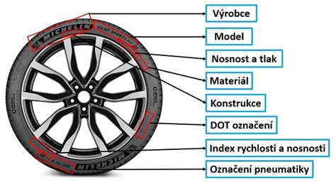 Ilustrace značení rozměru pneumatiky na bočnici
