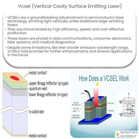2D diagramy skenovacího systému pro modrý laser a VCSEL