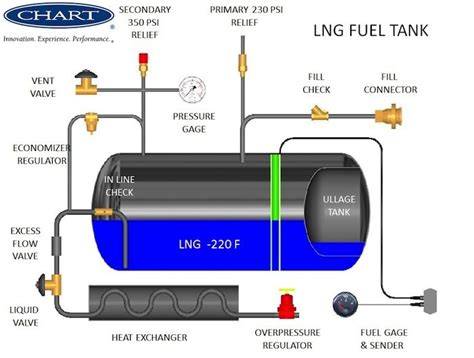 schematic diagram of fuel tank lock system