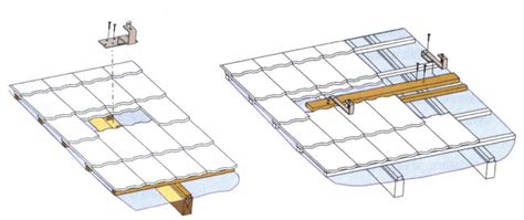 Detailní pohled na různé typy uchycení tlumičů a jejich konstrukci