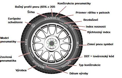 Obrázek znázorňující princip run-flat pneumatik a jejich výhod