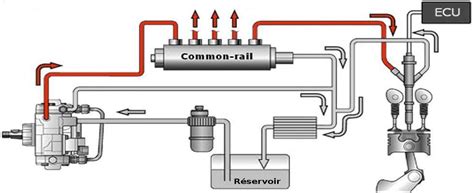Infografika: Schéma systému Common Rail a hlavních komponent vstřikovačů