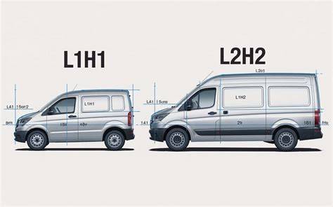 Infografika: Rozměry verzí Jumper L1H1, L2H2, L3H4