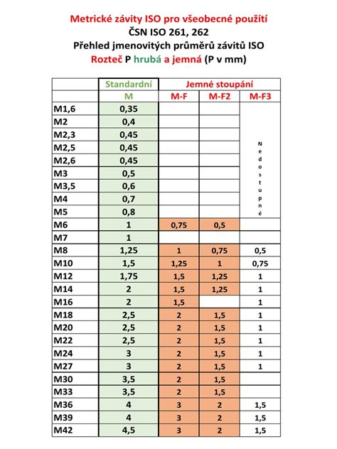 Infografika: Přehled průměrů LINER podle průměru a délky