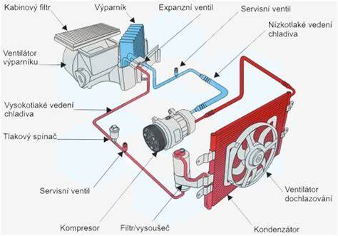 Infografika: Jak funguje chladič v destičkách J05A-RF