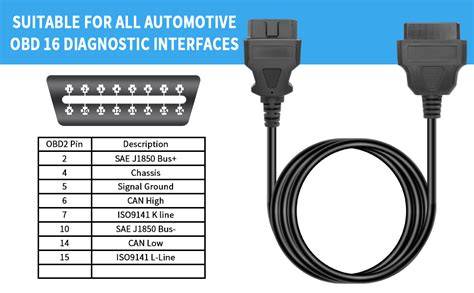 Delphi_OBD2_kabel_informace.jpg