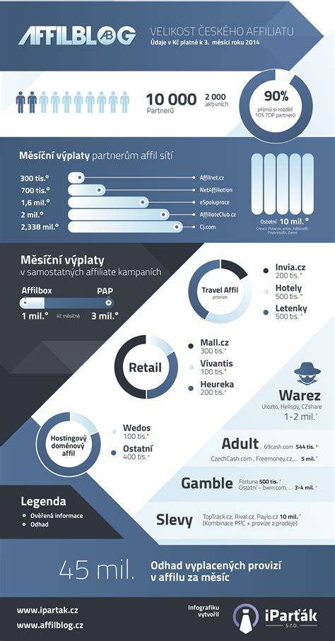 Infografika: Motorizace a jejich roční objem výroby v první Fabii