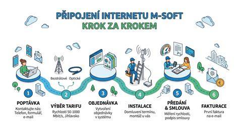 Infografika: Jak probíhá proces konzervace laku (krok za krokem)