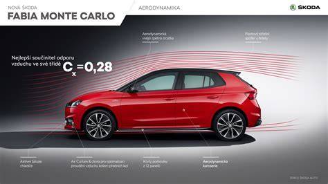 Infografika: Škoda Fabia Scout - designové prvky a provedení