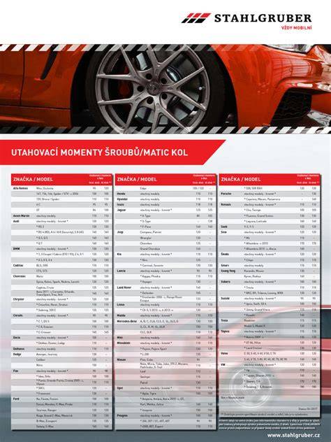 Tabulka srovnání matic kol pro Suzuki Vitara