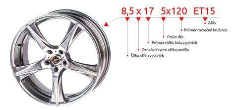Infografika: Kompatibilita alu kol pro Ford Fiesta a typické rozměry disků 4x108
