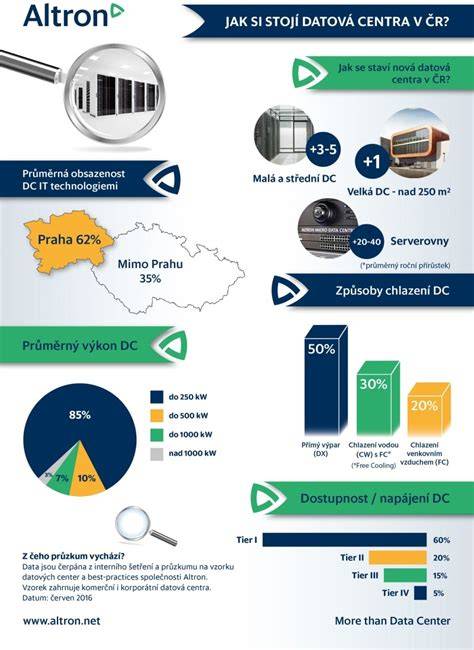 Infografika: Přehled veřejných rejstříků a datových zdrojů