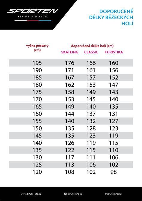 Infografika ukazující doporučené délky stěračů pro různé verze Astra G a orientační pravidla pro FLAT provedení