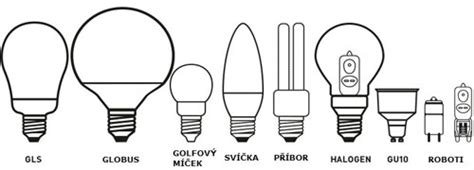 Rozdělení typů patic žárovek