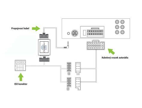 Infografika: Jak funguje adaptér ovládání z volantu