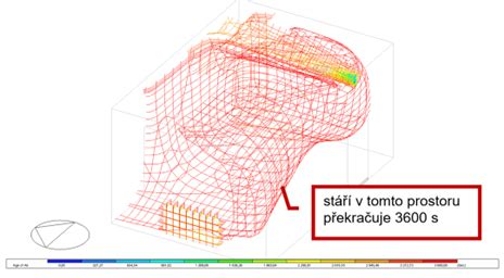 Inflight diagram: trojvrstvá pěna a průtok vzduchu