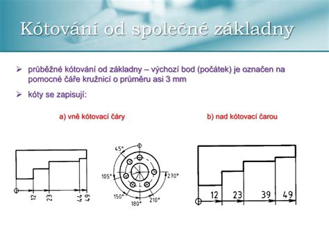Infografika představující typy kótování: lineární, šikmá a průměr